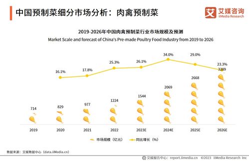 2023-2025年中國預(yù)制菜行業(yè)運(yùn)行及投資決策分析報(bào)告 業(yè)態(tài)多元化與下沉市場機(jī)遇