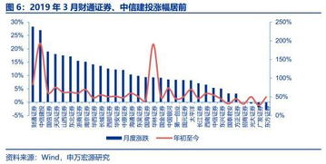 申萬宏源 券商3月經(jīng)營數(shù)據(jù)點(diǎn)評——自營與經(jīng)紀(jì)業(yè)務(wù)雙輪驅(qū)動(dòng)，業(yè)績拐點(diǎn)確認(rèn)，經(jīng)營演出及經(jīng)紀(jì)業(yè)務(wù)展現(xiàn)韌性